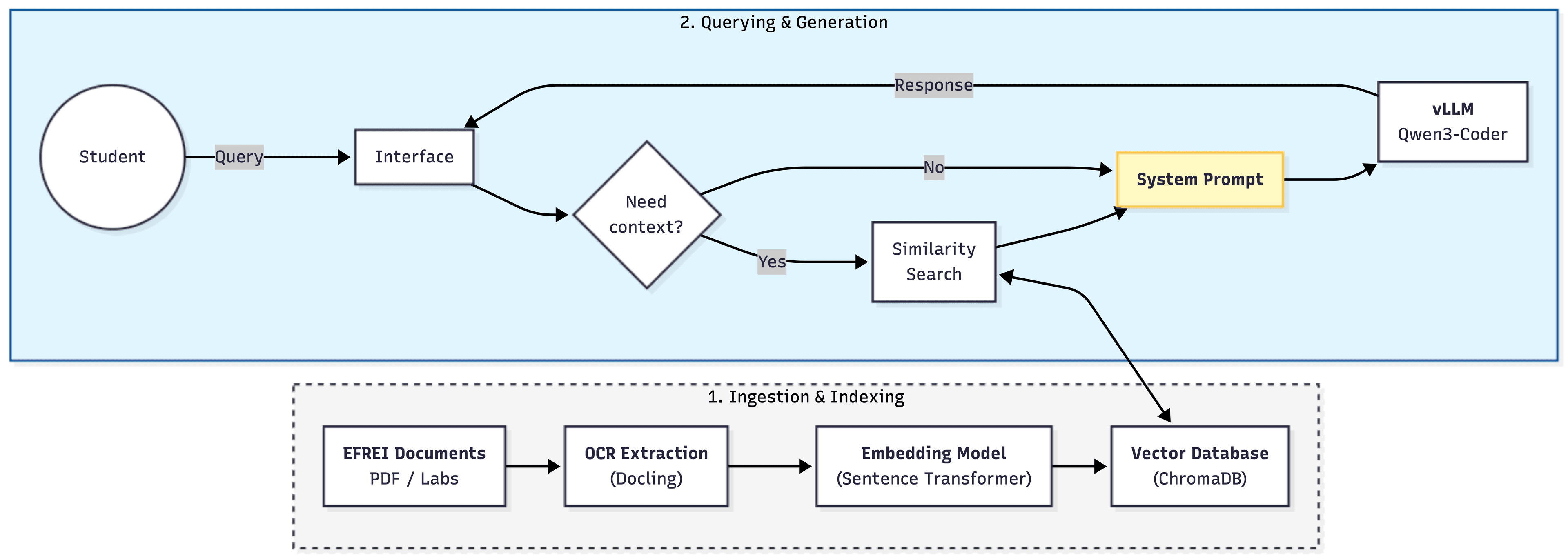 APIA Technical Architecture Diagram